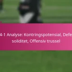 3-2-4-1 Analyse: Kontringspotensial, Defensiv soliditet, Offensiv trussel