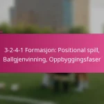 3-2-4-1 Formasjon: Positional spill, Ballgjenvinning, Oppbyggingsfaser