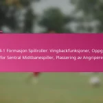 3-2-4-1 Formasjon Spillroller: Vingbackfunksjoner, Oppgaver for Sentral Midtbanespiller, Plassering av Angripere