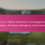 3-2-4-1 Taktisk rammeverk: Grunnleggende konsepter, Strategisk planlegging, Implementering